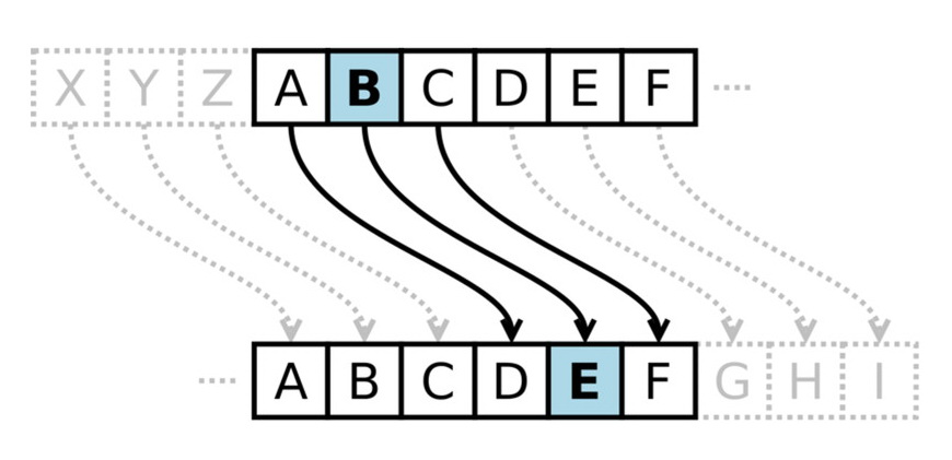 Caesar Cipher